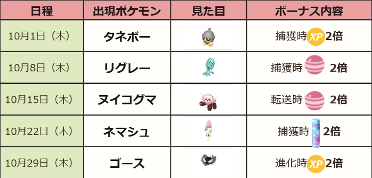 スポットライトアワー 10月