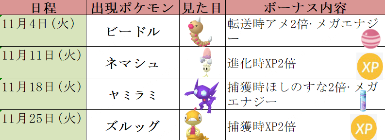  スポットライトアワー 11月