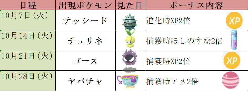  スポットライトアワー 10月
