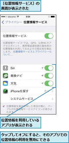 iphone 位置情報マーク 消えない 対処法 位置情報を使用しているアプリをオフにする