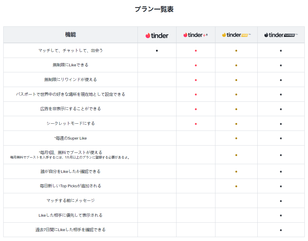 tinderアプリの料金プラン