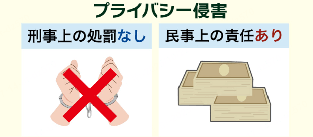 夫婦でGPSを使うことはプライバシー侵害