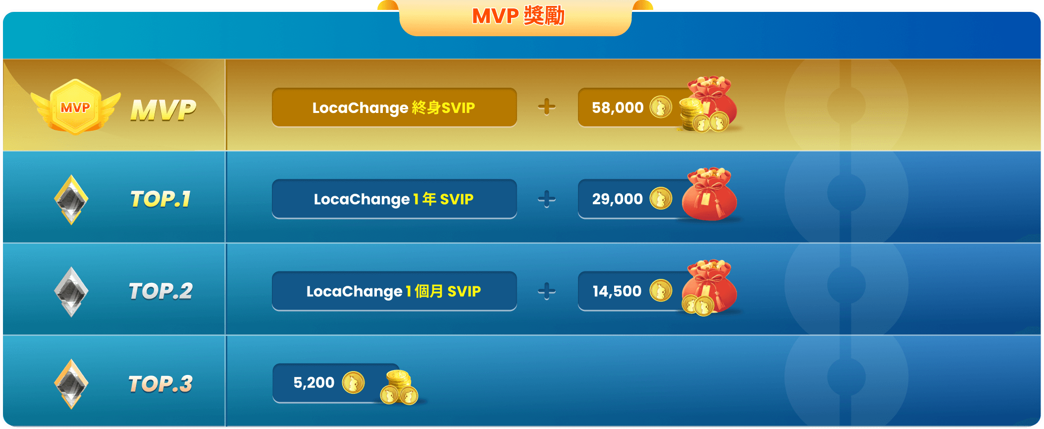mvp rewards