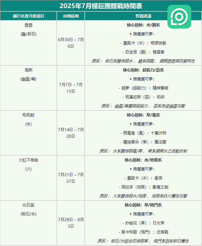 寶可夢極巨團體戰頭目時間表