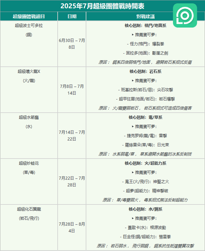 寶可夢超級團體戰頭目時間表