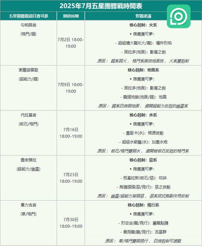 寶可夢五星團體戰頭目時間表