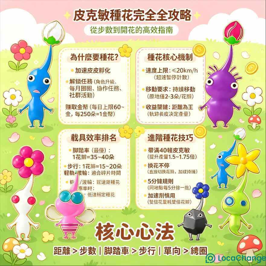 皮克敏種花攻略