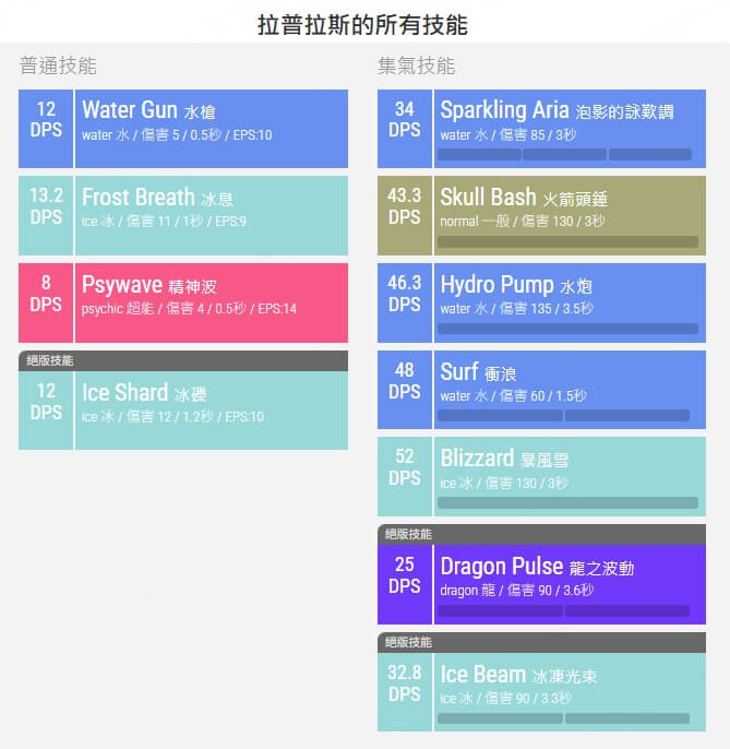乘龍配招
