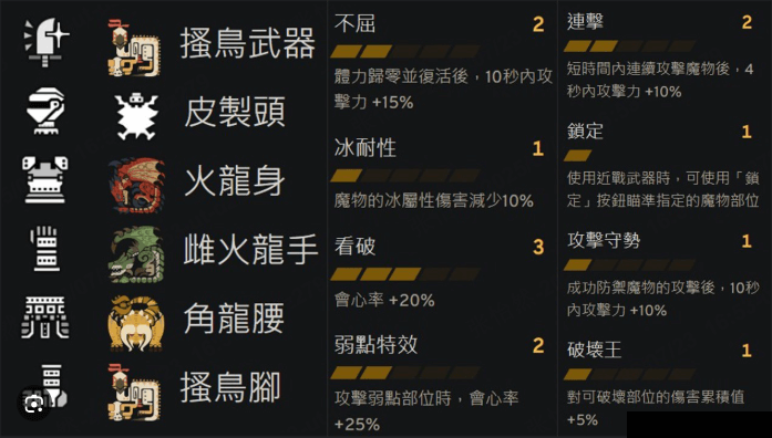 monster hunter now 新手裝備推薦