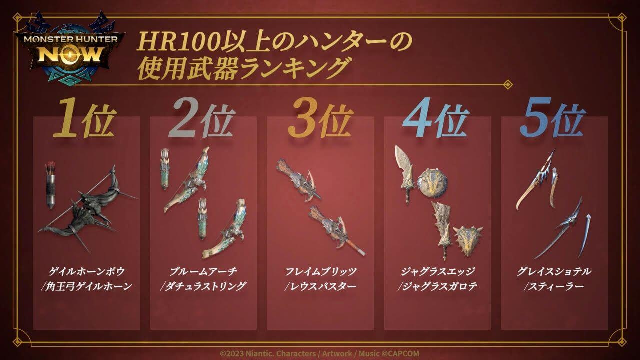 魔物獵人now最強武器推薦