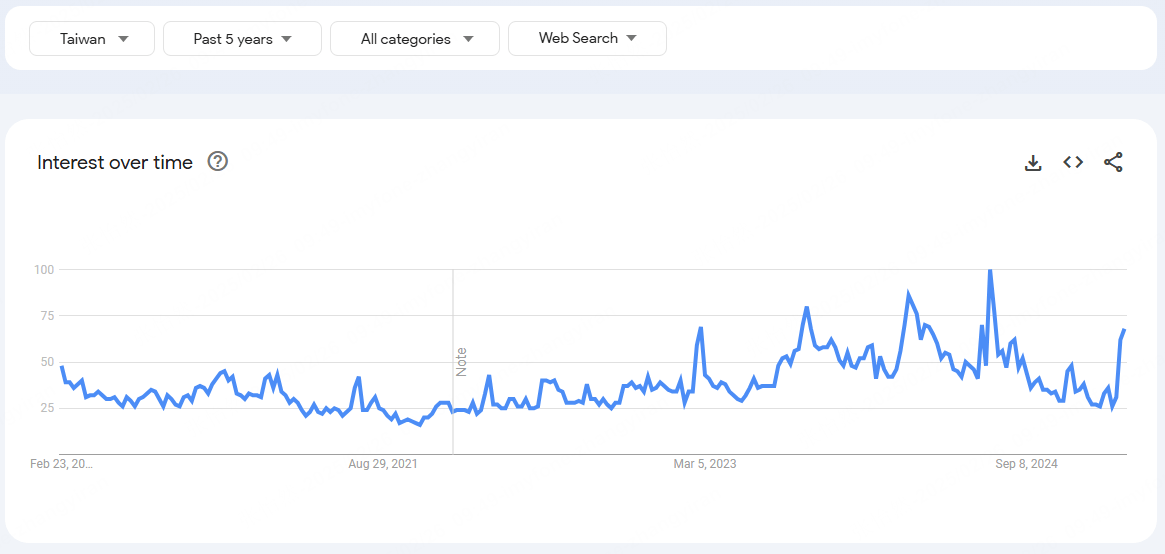 pokemon go 人氣趨勢