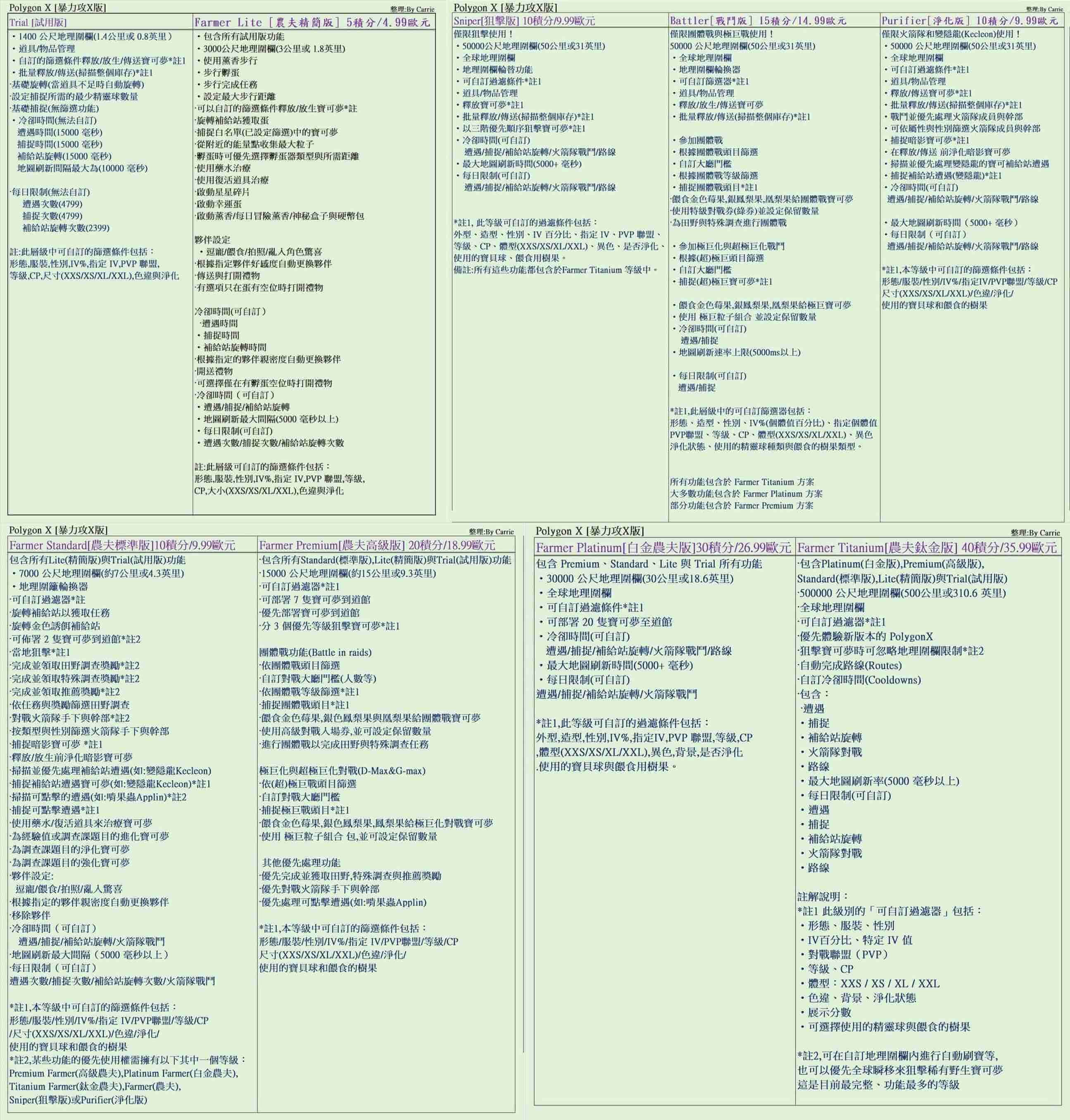 Polygon 暴力功 暴力攻 免費密輪