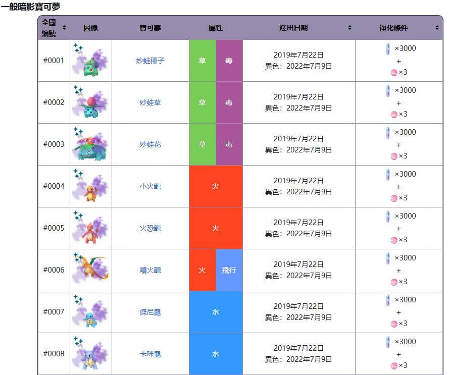 暗影寶可夢淨化推薦