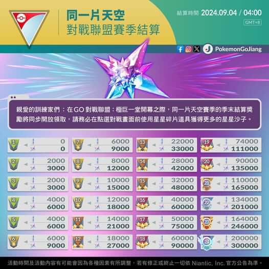 PVP使用星星碎片